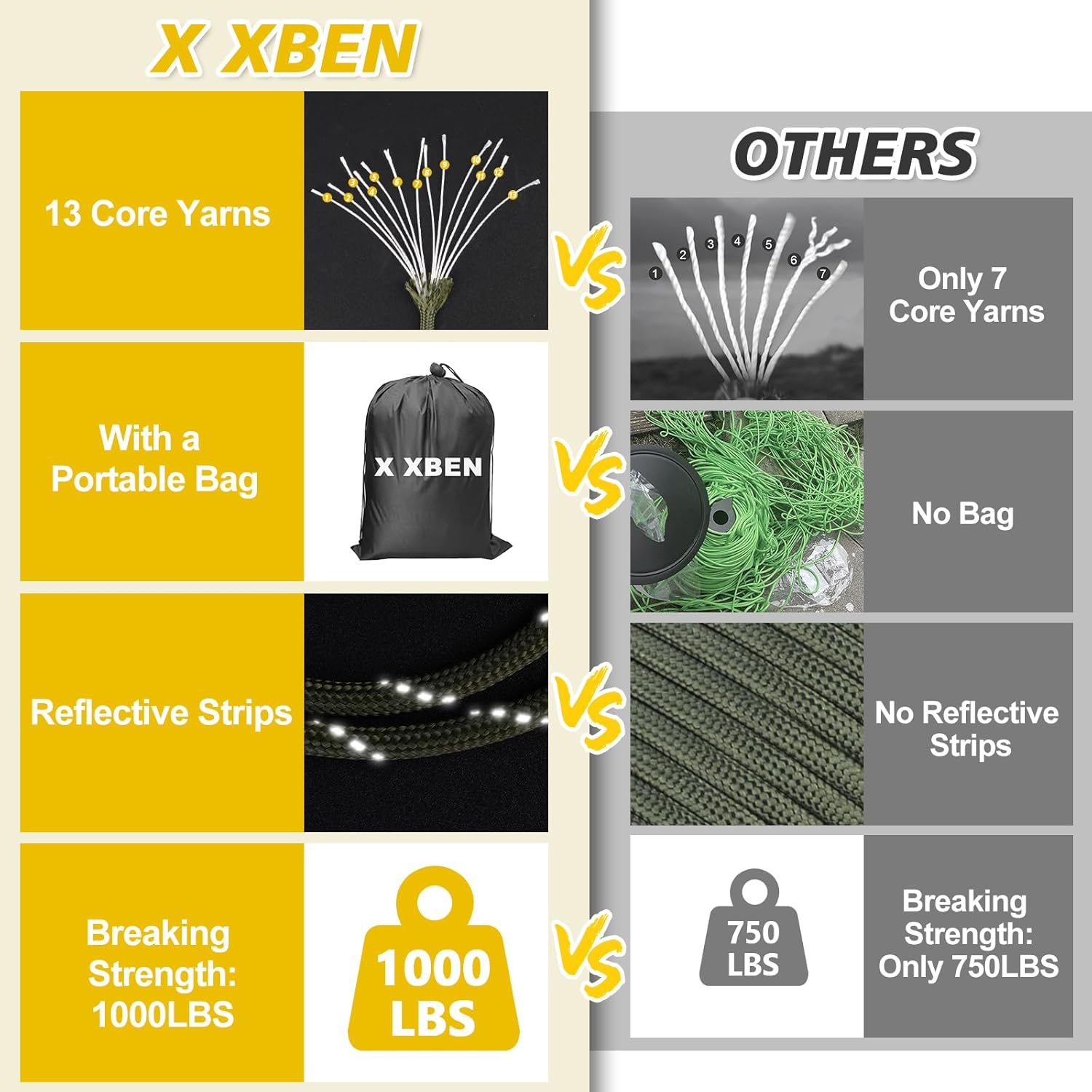 Luxury Portable Inflatable Cam - Emergency Mylar Tent บทวิจารณ์และราคา