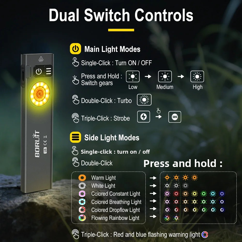 BORUiT U8 650LM EDC LED Flashl - Fishing Kit Compact บทวิจารณ์และราคา